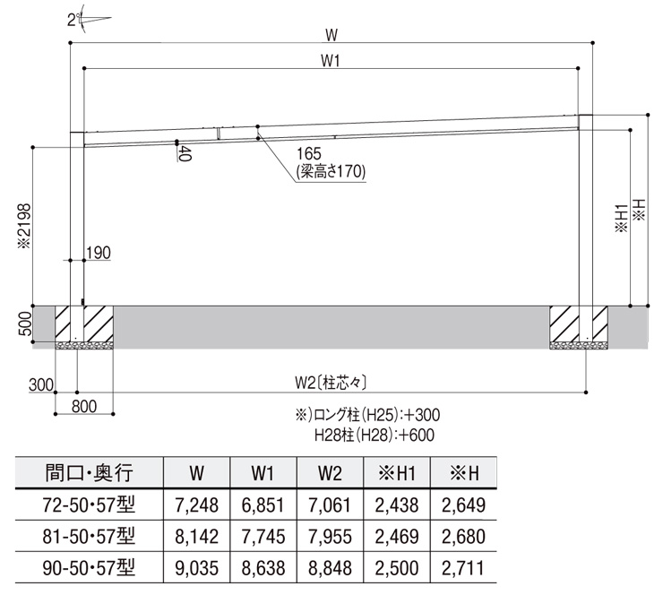 カーポートSC3台用 サイズ