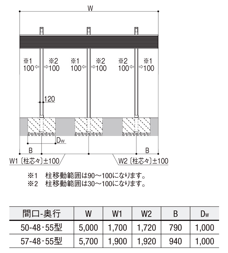 カーポートSC後方支持2台用 サイズ