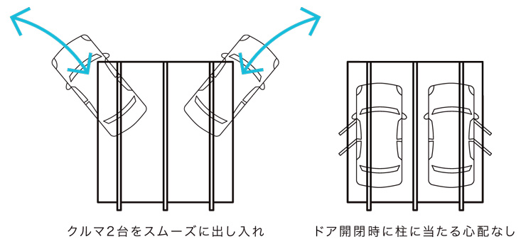 カーポートSC後方支持2台用 出しやすい