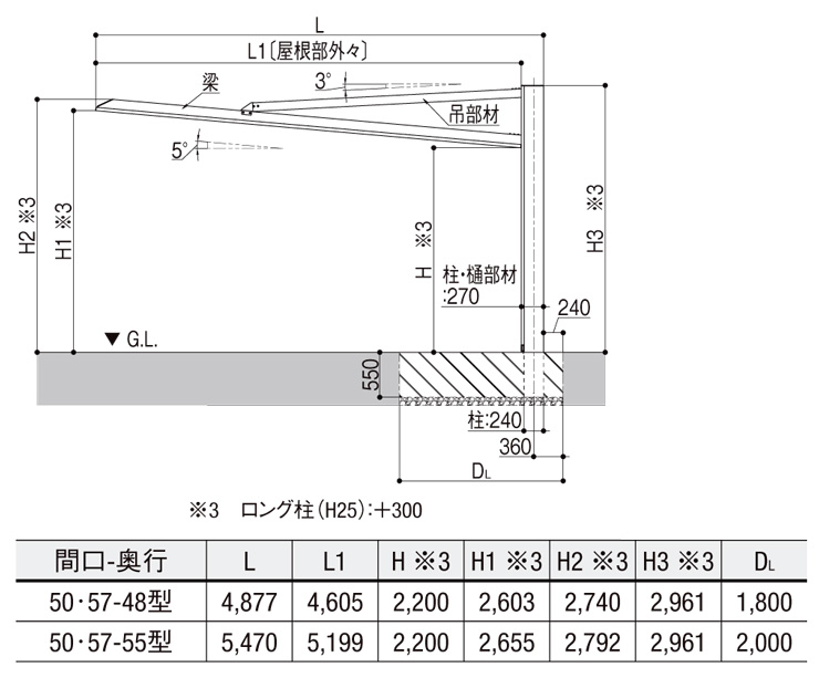 カーポートSC後方支持2台用 サイズ