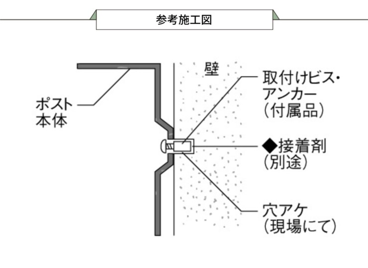 ユニソン 壁付けポスト クルムⅡ ダイヤル錠 参考施工図