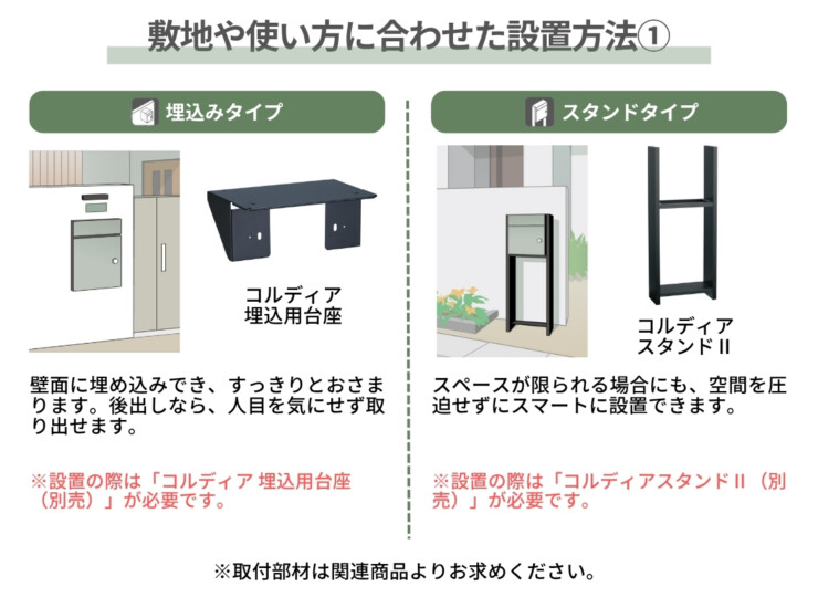 ユニソン コルディア100ライト ポスト有り 設置場所に合わせた施工方法