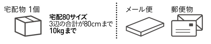 コルディア80ライト 受け取れるもの