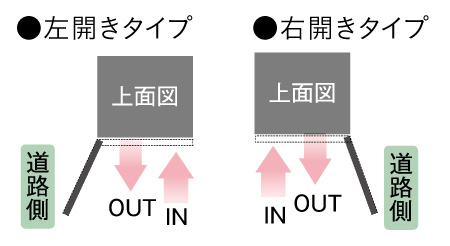 コルディア80ライト 扉開き方向