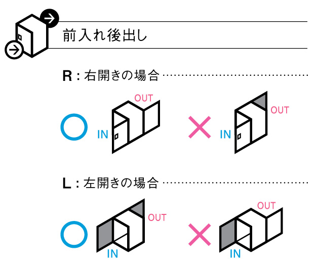 パナソニック コンボ 取り出し方向