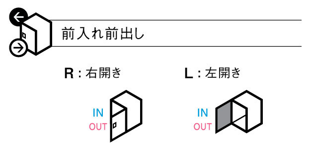 パナソニック コンボ 受取方向