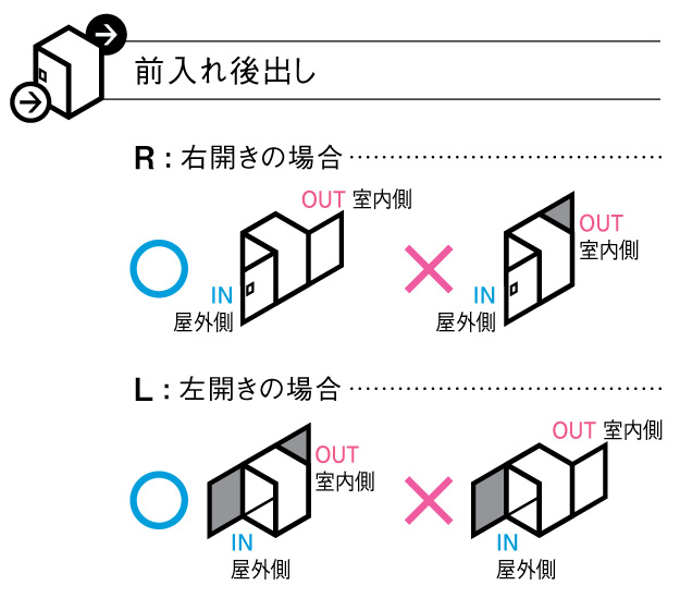 パナソニック コンボイント 取出し方向