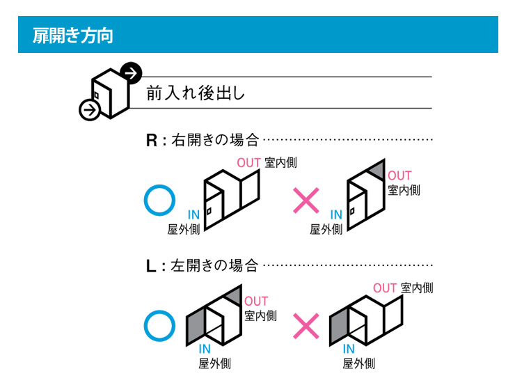 パナソニック】戸建て住宅用宅配ポスト COMBO-int（コンボイント）住宅壁埋め込み（木造躯体 窯業サイディング）専用 郵便ポスト・宅配ボックスの激安販売  エクストリム