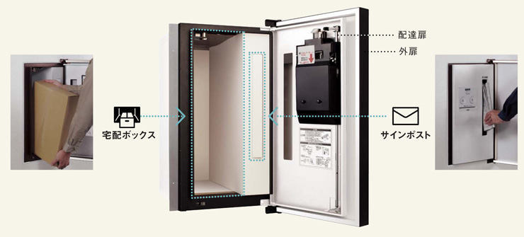 パナソニック コンボイント 宅配ボックスとサインポストの2つの機能