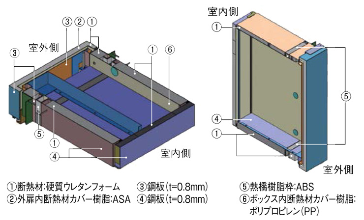 パナソニック コンボイント 防火や結露に配慮した設計