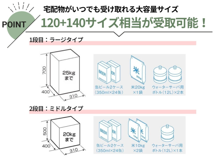 パナソニック コンボライト ミドル+ラージ連結セット 受取可能サイズ