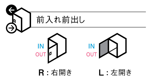 パナソニック コンボメゾン 取出し方向