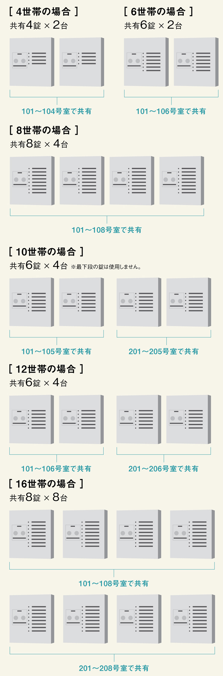 パナソニック コンボメゾン 共有4～8錠 組み合わせ例