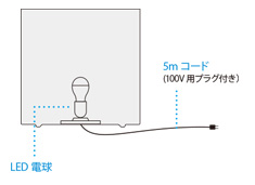 キューブライト 構造図