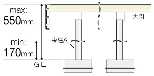 デッキDS 基本施工