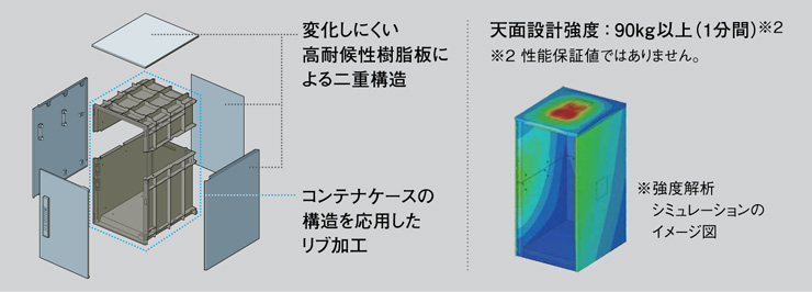 パナソニック イーコンボライト 軽量化と堅牢性を兼ね備えた