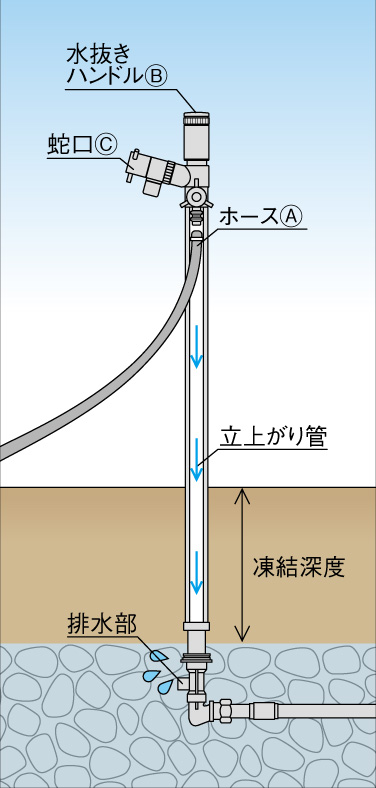 エインスタンド不凍栓2口左右仕様L1000 不凍栓