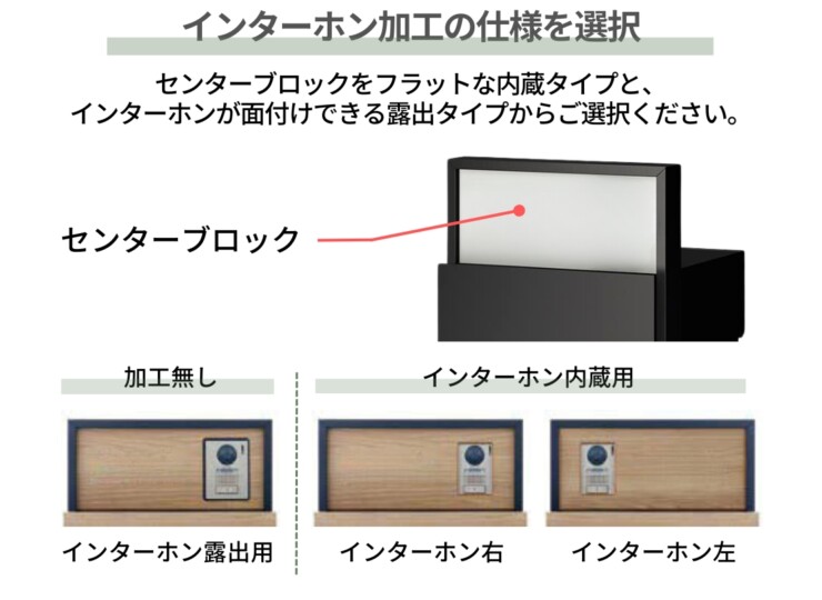 LIXIL 機能門柱FF 宅配ポスト前出し・後出し選択対応セット インターホン加工の仕様を選択