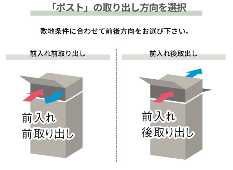 LIXIL 機能門柱FF 宅配ポスト前出し・後出し選択対応セット ポストの取り出し方向を選択