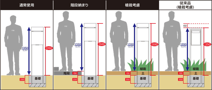 YKKAP 独立型ポスト フィッテ 柱高さについて