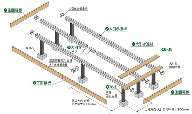 ハナテックガーデンズ ヒバセレクトデッキ 構成部材