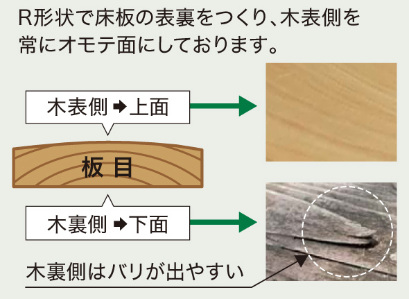 ハナテックガーデンズ ヒバセレクトデッキ R形状を表面に統一