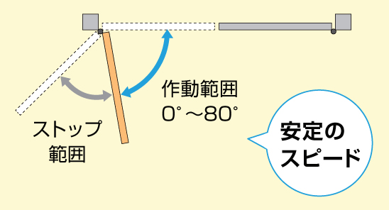 LIXIL 開き門扉AA MM1型（メタル調）オートクローザー仕様