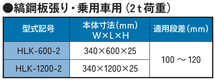 法山本店 段差解消 縞鋼板張り歩道上りHLK スペック