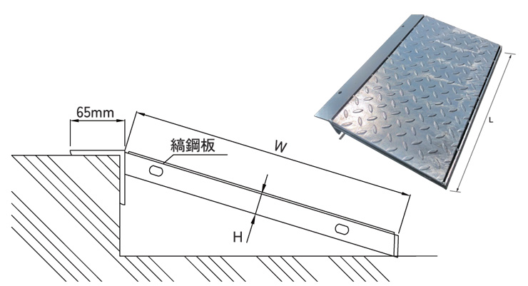 法山本店 段差解消 縞鋼板張り歩道上りHLK サイズ