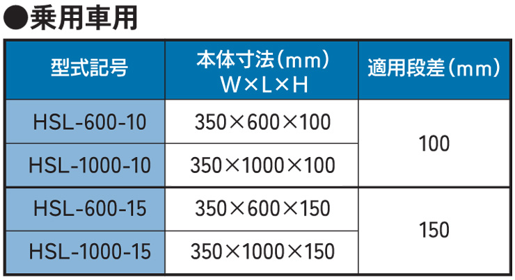 法山本店】段差解消 縞鋼板製歩道上り HSL | 郵便ポスト・宅配ボックス