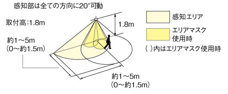 ポージィベース型センサ 感知エリアについて