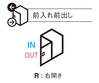 パナソニック イーコンボライト 取出し方向