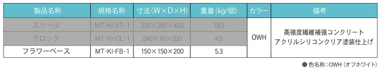 kikkaシリーズ フラワーベース 仕様