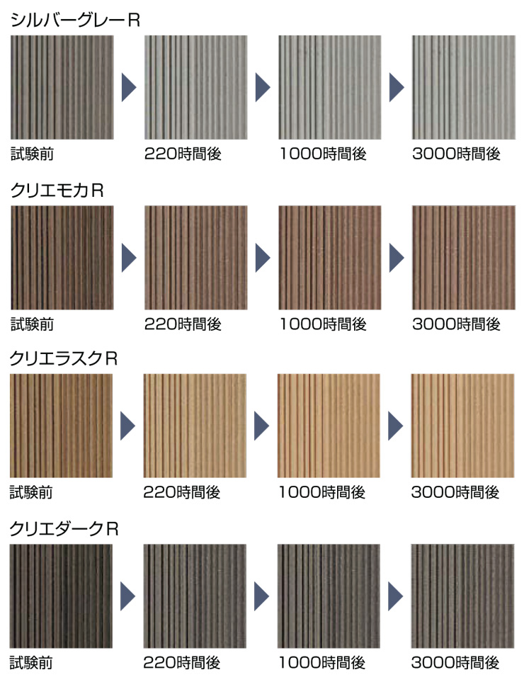 樹ら楽ステージ木彫 経年変化