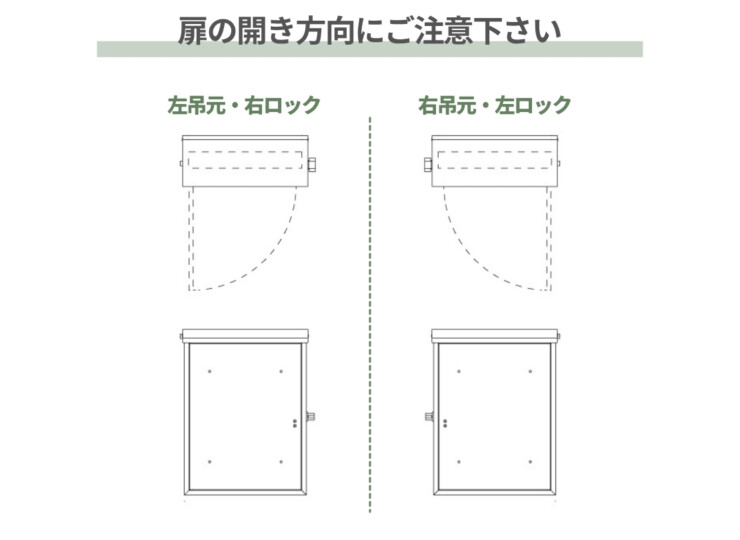 トーシンコーポレーション 壁掛けポスト キット（上入れ前出し）扉の開閉方向にご注意下さい