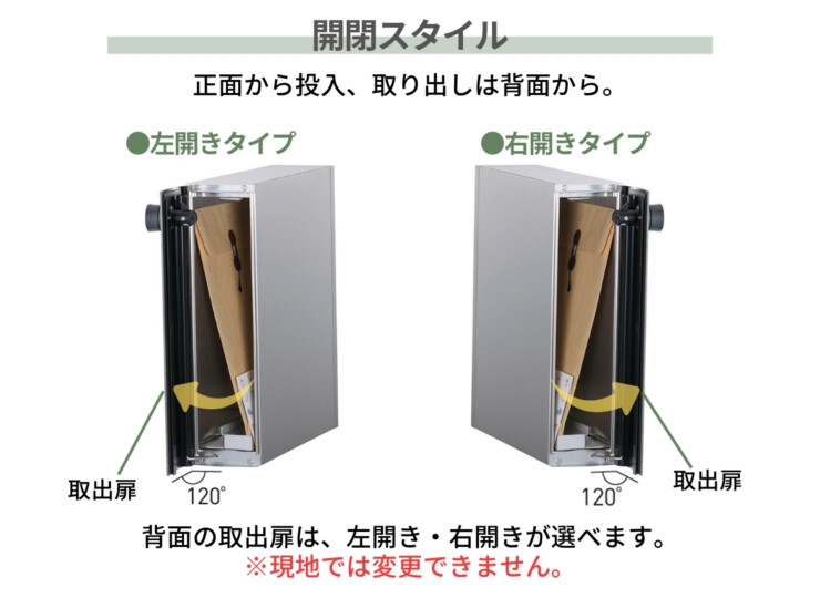 ユニソン 埋め込みポスト リーダ ムント 後出し 開閉スタイル