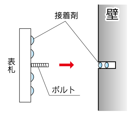 レマーネ 取付