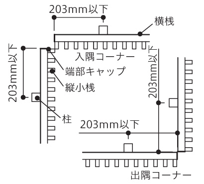 F＆F ラインスタイルLタイプ コーナー納まりについて