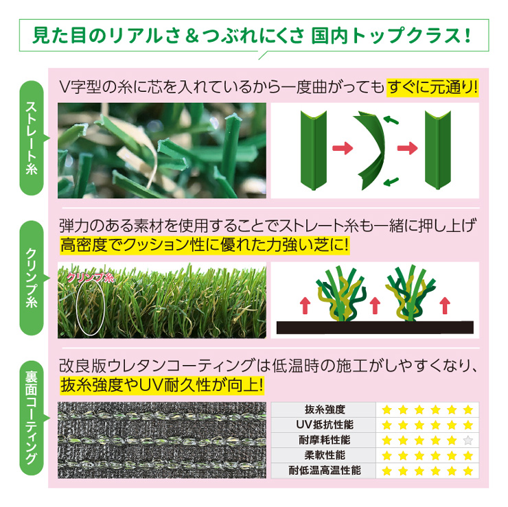 メモリーターフ25mm 特徴