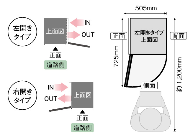 ミース 扉開き方向