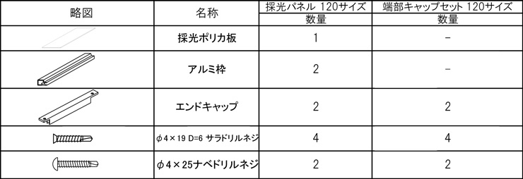 マイティウッド 採光パネル 梱包明細