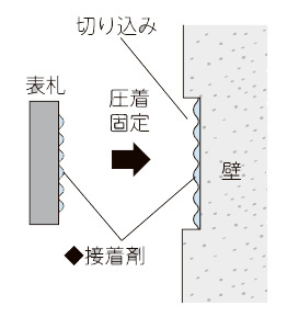 美濃クラフト 天然石材表札 スタンダード 取り付け方法