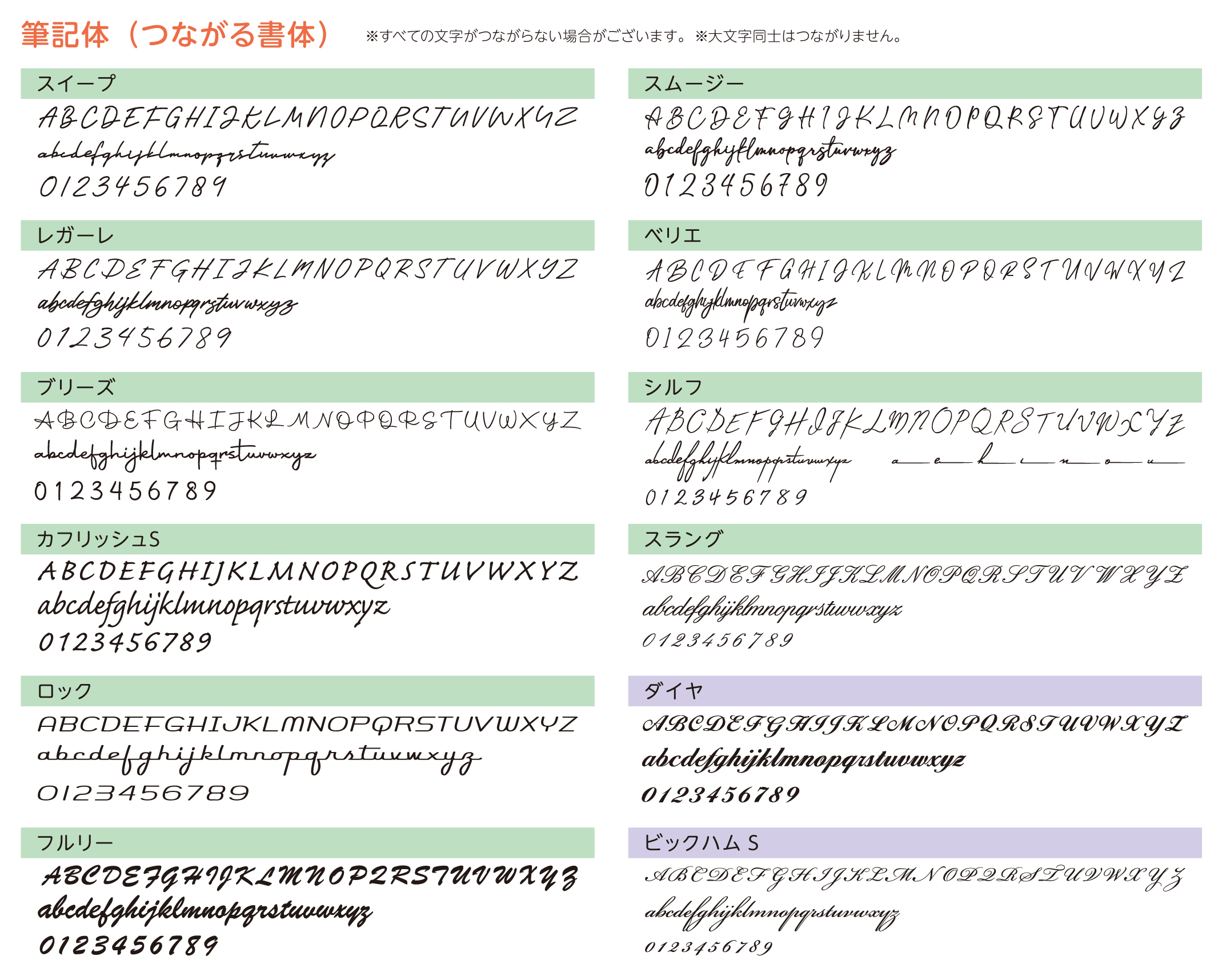 美濃クラフト ステンレス切文字表札 Primo（プリモ）筆記体タイプ 対応書体について
