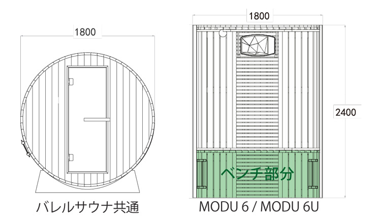 インサイトワークス ココロサウナ MODU6 サイズ