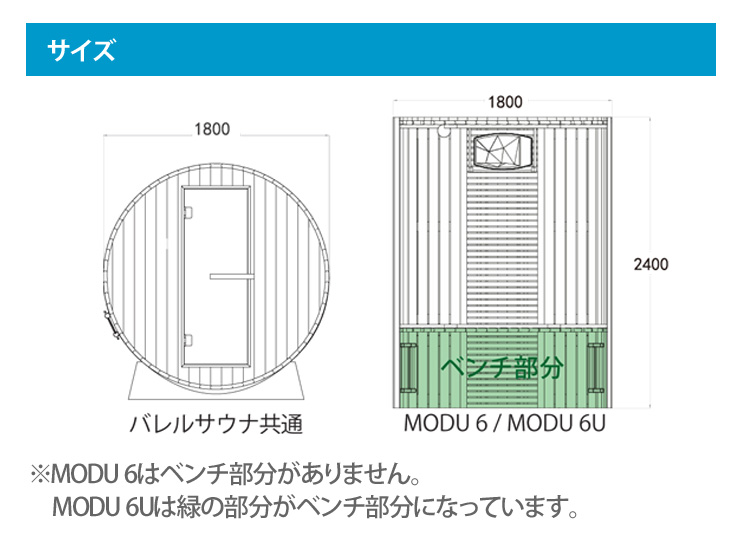 MODU6