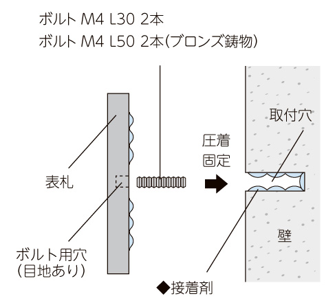 美濃クラフト ガラス表札 モザイコ 取付方法