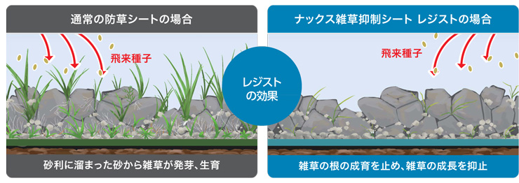 ナックスEX雑草抑制シート レジスト 効果