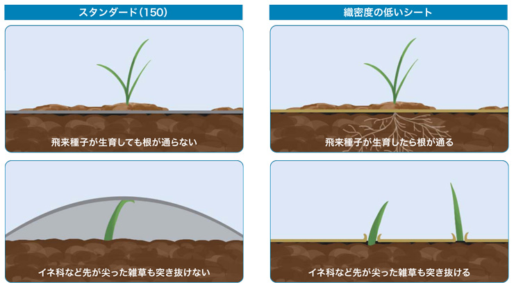 ナックスEX防草シート スタンダード 特徴