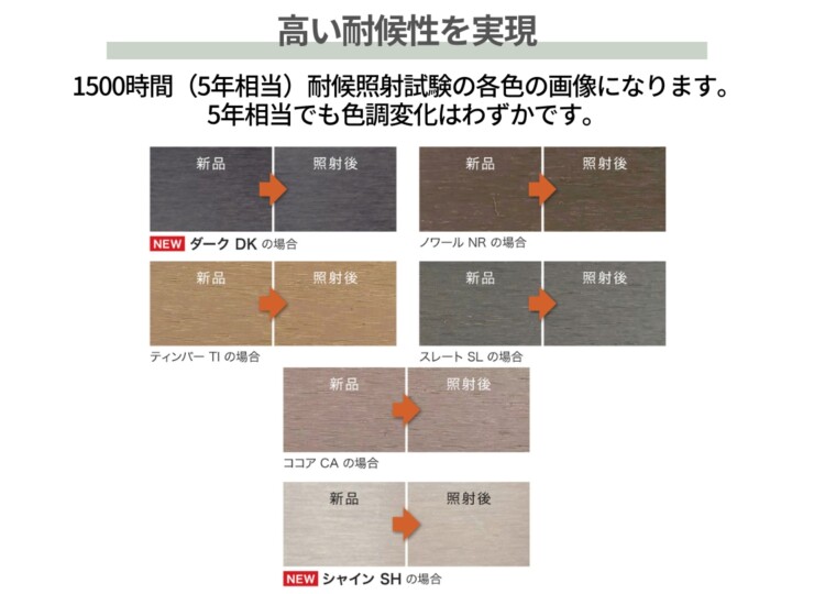 F＆F 現場組み立てフェンス ニコボード 高い耐候性