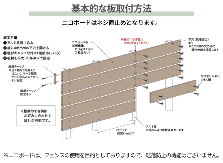 F＆F 現場組み立てフェンス ニコボード 基本的な板取付方法